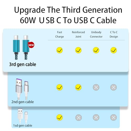 Teeind Type C Cable Fast Charging, Tpc002 3 Pack(3Ft/0.9M 60W) C to Type C Charger Nylon Braided Cord Compatible with iPhone 17/17 pro, 16/16 pro, MacBook, Samsung Galaxy S25/24/23/22, for Daily Use