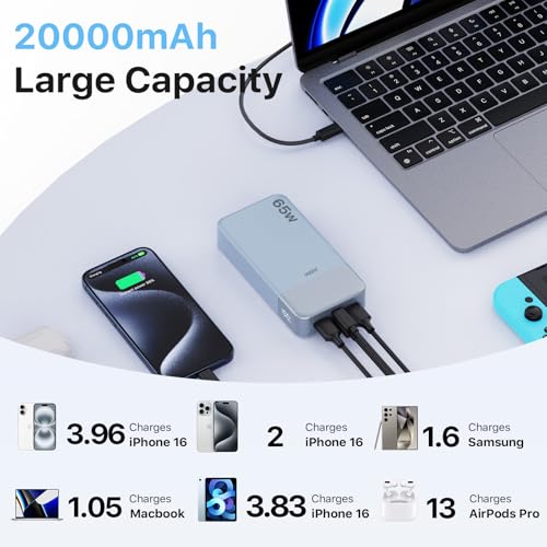 JUOVI Portable Charger 65W Power Bank 20000mAh Compact USB C Laptop Power Bank Fast Charging Battery Pack for Laptop MacBook Dell XPS iPad Tablet Steam Deck iPhone 17/16/15/14 Series Samsung and More - color: Blue