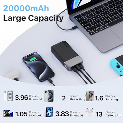 JUOVI Portable Charger 65W Power Bank 20000mAh Compact USB C Laptop Power Bank Fast Charging Battery Pack for Laptop MacBook Dell XPS iPad Tablet Steam Deck iPhone 17/16/15/14 Series Samsung and More - color: Black