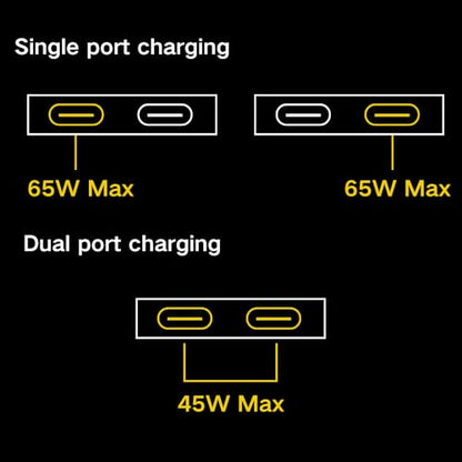 65W Flat Wall Chargers, Ultra Thin USB-A Dual Port Fast-Charging Compatible with All iPhone and Samsung Galaxy Phone Models, Folding Plug Power Adapter (USB-C+USB-C) - size: USB-C+USB-C