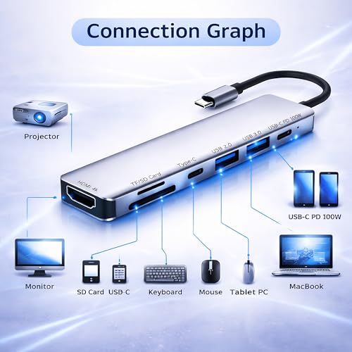 USB C Hub 7-in-1 Multiport Adapter with 4K HDMI, 100W PD Charging, USB 3.0 & USB 2.0, SD/TF Card Reader, Aluminum Type-C Dock Compatible with MacBook Pro/Air, Chromebook, Dell, HP & USB-C Devices