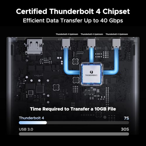 UGREEN Revodok Max 13-in-1 Thunderbolt 4 Docking Station, 40Gbps with 3×TBT4 (Dual 4K@60Hz max), 180W Total Power (96W Laptop Charging), 1Gbps Ethernet, SD/TF 3.0, 3.5mm Audio