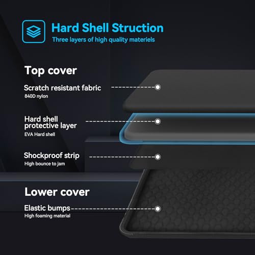 Smatree Heavy Duty Hard Case Compatible for Alienware 18 Area-51/m18/m18 R2, for ASUS ROG Strix G18/Scar 18 2025/2024, Acer Predator Helios 18/Neo 18, MSI Titan 18 HX/Raider 18 HX, HP OMEN Laptop 17 - color: Black-18 Inch