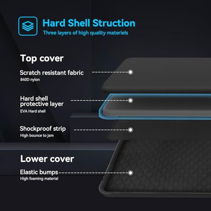 Smatree Heavy Duty Hard Case Compatible for Alienware 18 Area-51/m18/m18 R2, for ASUS ROG Strix G18/Scar 18 2025/2024, Acer Predator Helios 18/Neo 18, MSI Titan 18 HX/Raider 18 HX, HP OMEN Laptop 17 - color: Black-18 Inch