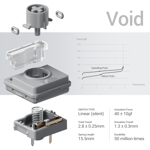 LOFREE Flow2 Low-Profile Mechanical Keyboard, Aluminum Alloy with Void Linear Switches, Rechargeable Wireless Keyboards with 3 Mode Connections for Windows, macOS (Silver with Silence, 100 Keys) - color: Silver with Silence, size: 100 Keys