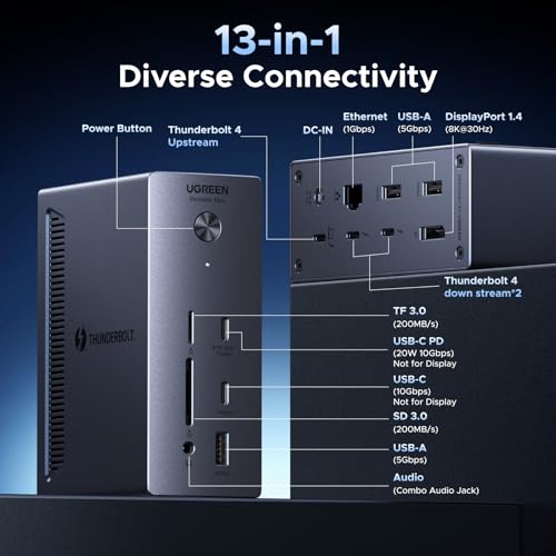UGREEN Revodok Max 13-in-1 Thunderbolt 4 Docking Station, 40Gbps with 3×TBT4 (Dual 4K@60Hz max), 180W Total Power (96W Laptop Charging), 1Gbps Ethernet, SD/TF 3.0, 3.5mm Audio