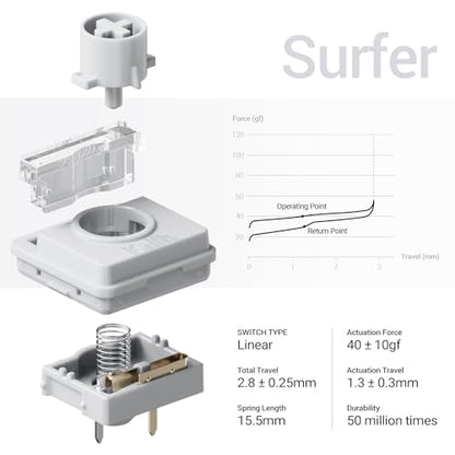 LOFREE Flow2 Low-Profile Mechanical Keyboard, Aluminum Alloy with Surfer Linear Switches, Rechargeable Wireless Keyboards with 3 Mode Connections for Windows, macOS (Silver, 68 Keys) - color: Silver, size: 68 Keys