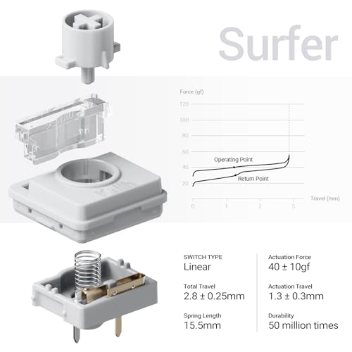 LOFREE Flow2 Low-Profile Mechanical Keyboard, Aluminum Alloy with Surfer Linear Switches, Rechargeable Wireless Keyboards with 3 Mode Connections for Windows, macOS (Silver, 100 Keys) - color: Silver, size: 100 Keys