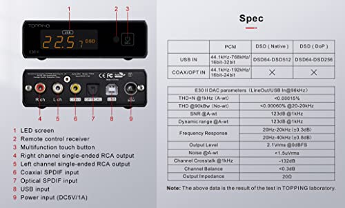 Topping E30 II DAC Preamp Audio Decoder- 2xAK4493S Hi-Res XMOS XU208 DAC 32Bit/768kHz DSD512 DSD Direct Mode for USB/Coax/Opt Inputs RCA HiFi Stereo Digital Audio Decoder(Black) - color: Black
