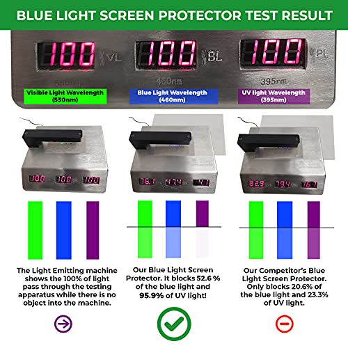Anti Blue Light Screen Protector (3 Pack) for 14 Inches Laptop. Filter out Blue Light and relieve computer eye strain to help you sleep better