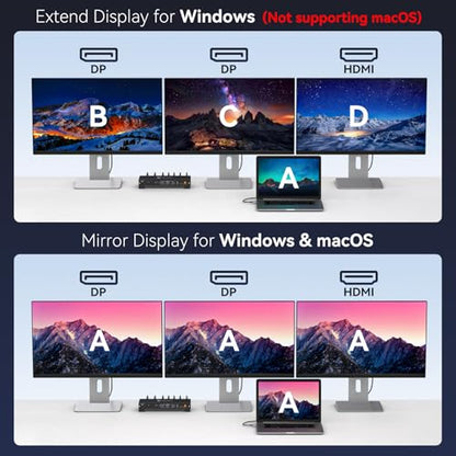 USB C Laptop Docking Station 3 Monitors 4K with 120W Power Supply 15-in-1 Thunderbolt Dock for Multiple Monitors with 2DP and HDMI Port PD100W/10Gbps USB/SD&TF/Ethernet etc (macOS-No Extended Mode)