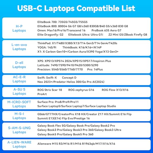 USB C Laptop Docking Station 3 Monitors 4K with 120W Power Supply 15-in-1 Thunderbolt Dock for Multiple Monitors with 2DP and HDMI Port PD100W/10Gbps USB/SD&TF/Ethernet etc (macOS-No Extended Mode)
