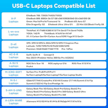 USB C Laptop Docking Station 3 Monitors 4K with 120W Power Supply 15-in-1 Thunderbolt Dock for Multiple Monitors with 2DP and HDMI Port PD100W/10Gbps USB/SD&TF/Ethernet etc (macOS-No Extended Mode)